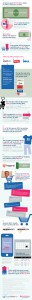 ecommerce bottom 32x300 Macro infograf&iacute;a sobre el estado actual del comercio electr&oacute;nico